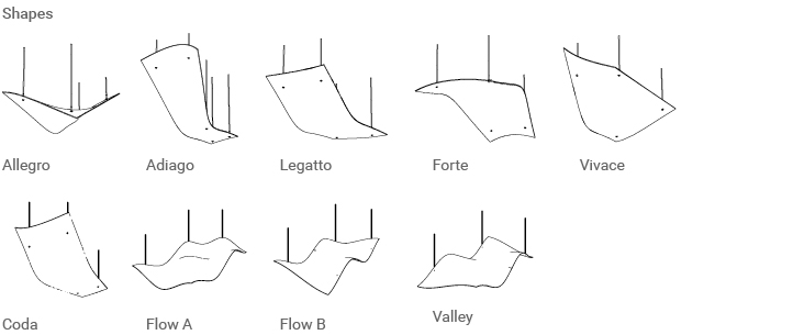 400.02 solution design