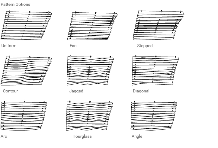 400.37 solution design